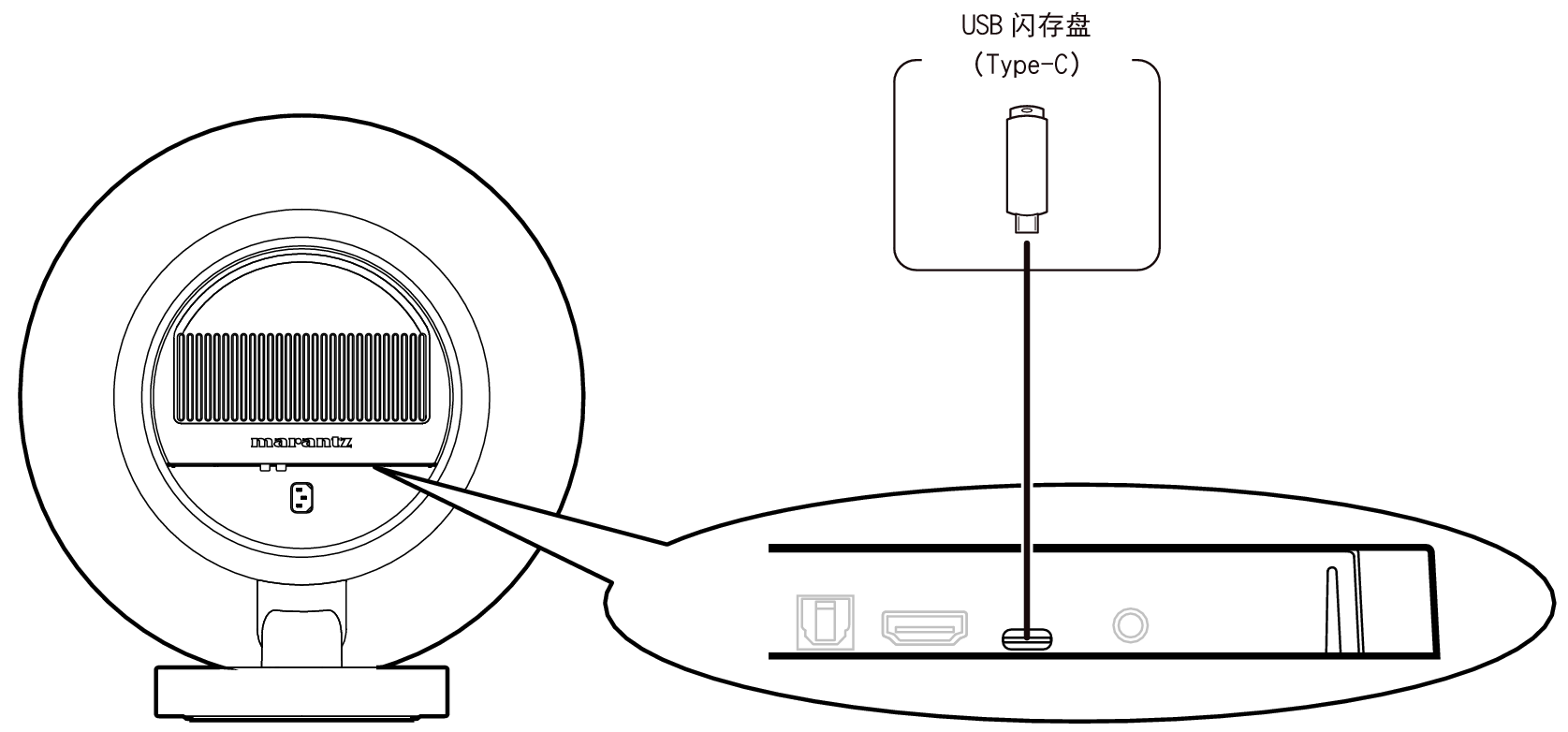 Conne USB GRAND HORIZON